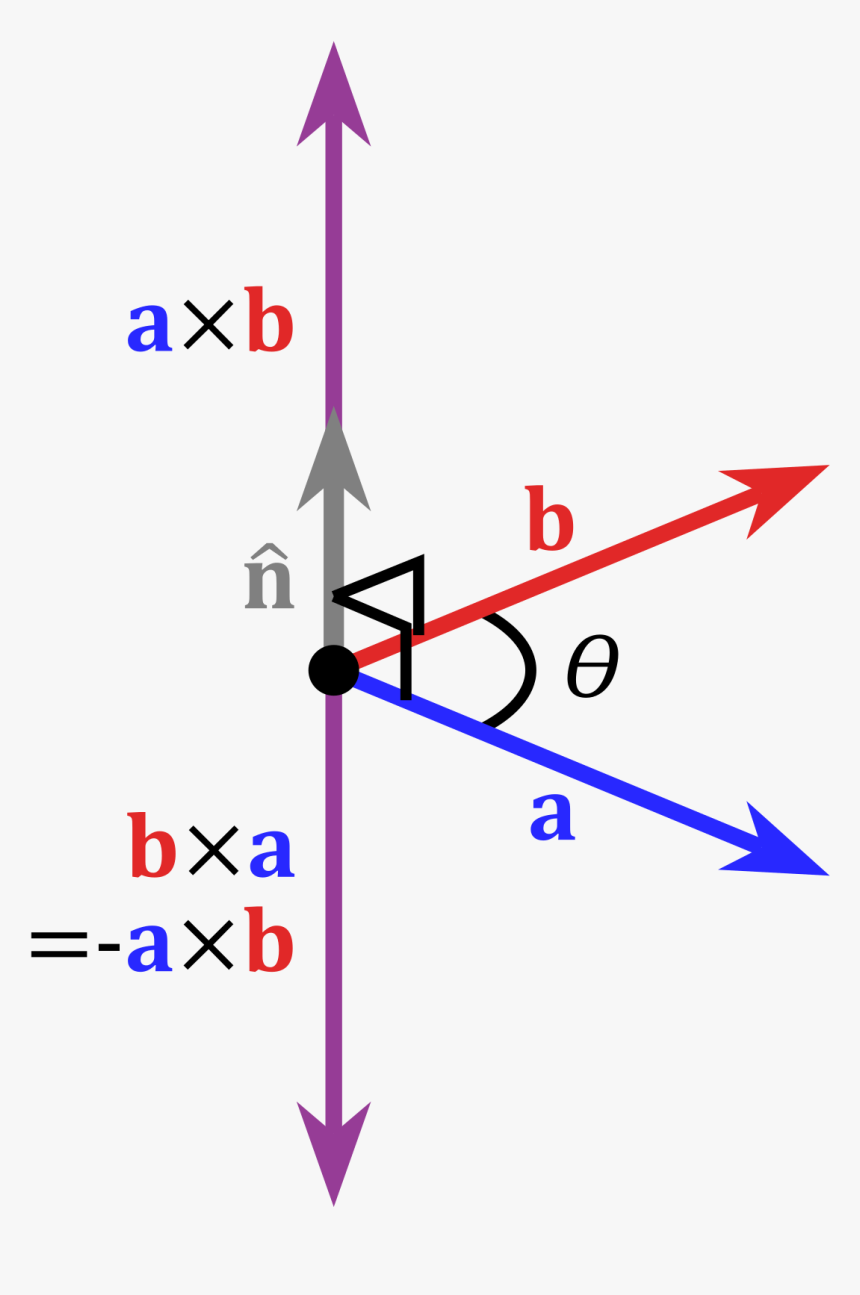 Cross Product Vs Dot Product Vector, HD Png Download, Free Download