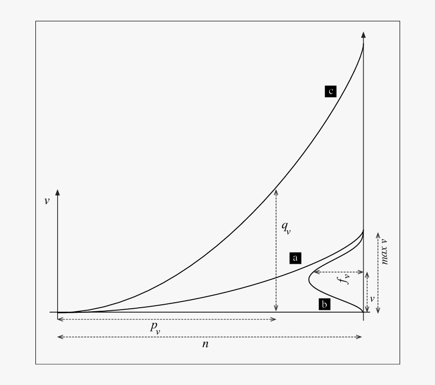 Diagram, HD Png Download, Free Download