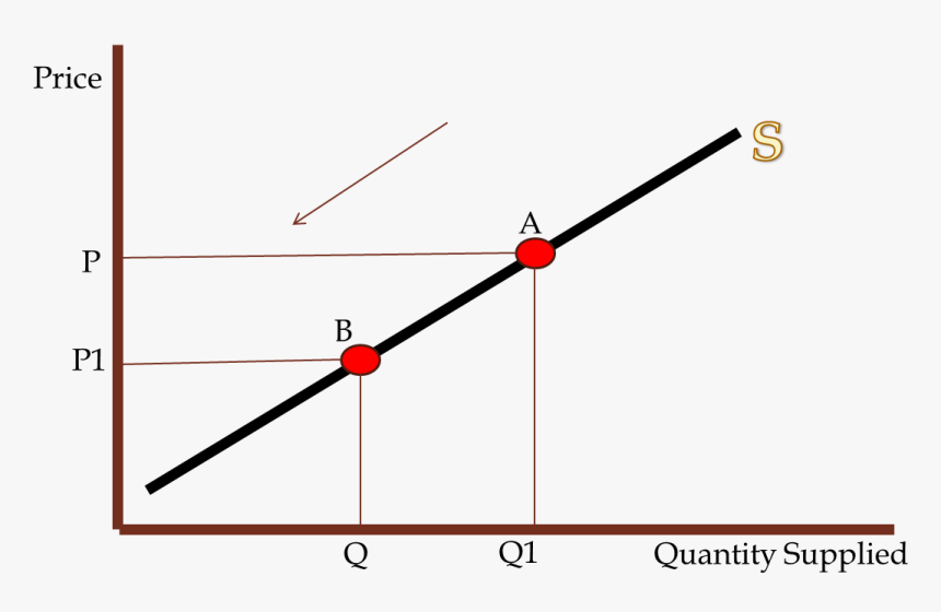 Transparent Curve Png - Supply Curve Png, Png Download, Free Download