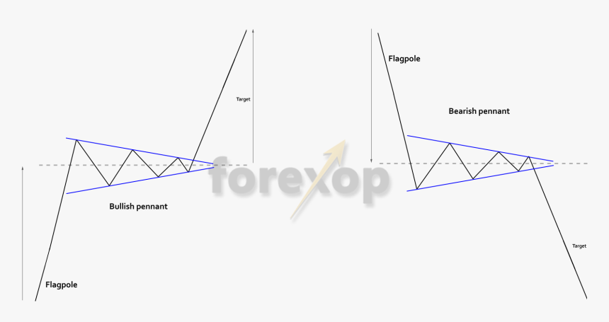 Pennants, Bullish And Bearish - Triangle, HD Png Download, Free Download