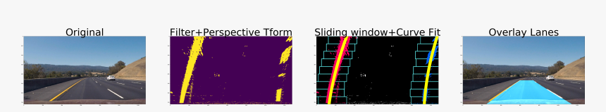 Detect Curve Line Python, HD Png Download, Free Download