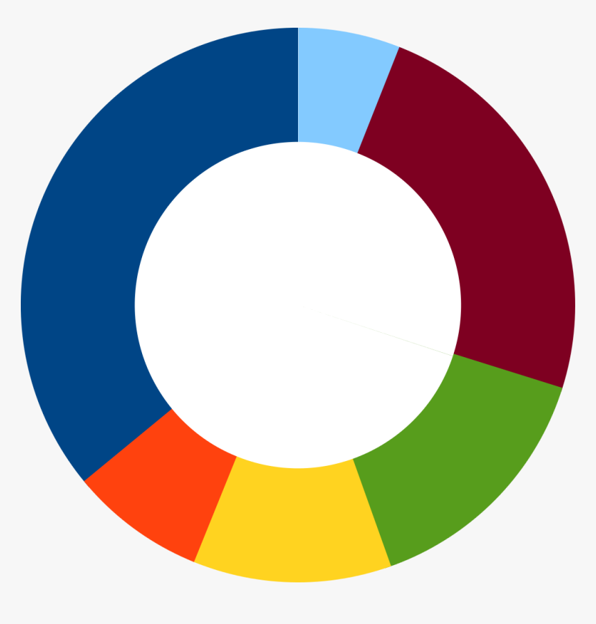 Transparent Pie Chart Png, Png Download, Free Download