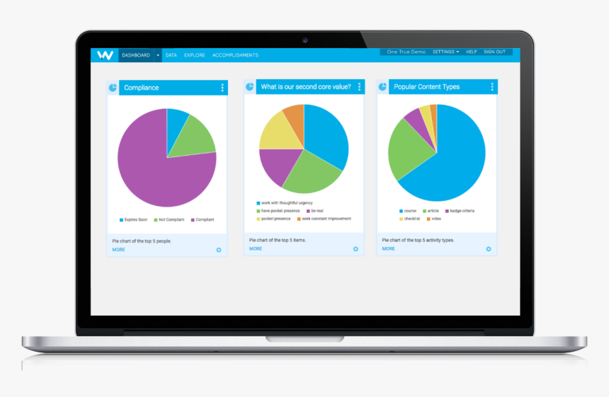 Pie Chart, HD Png Download, Free Download