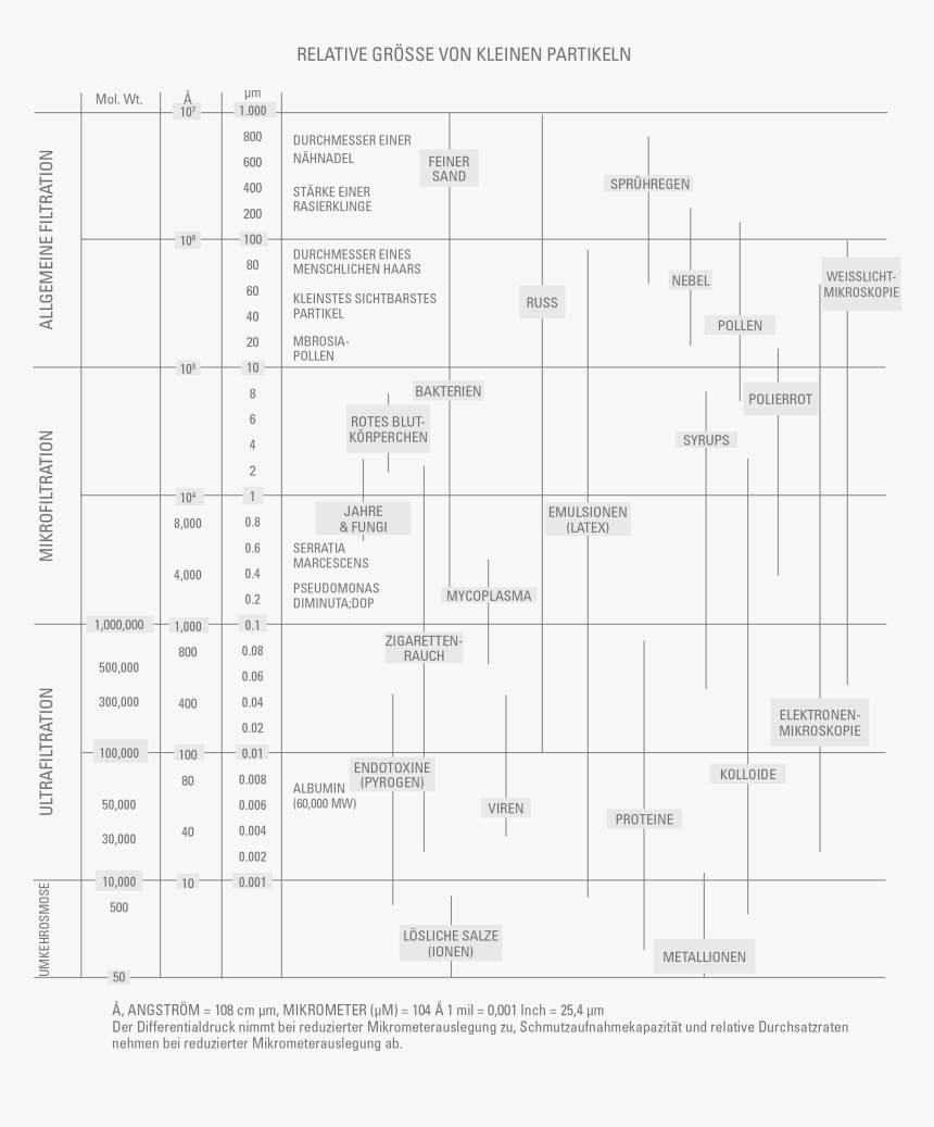 Diagram, HD Png Download, Free Download