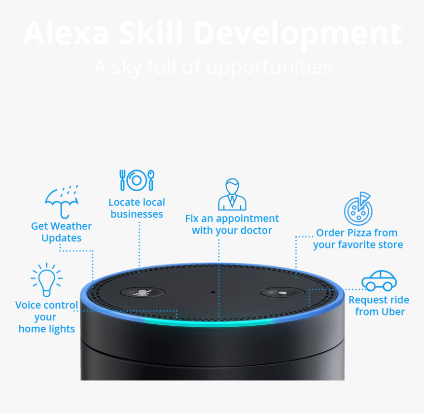 Alexa Skill Development, HD Png Download, Free Download