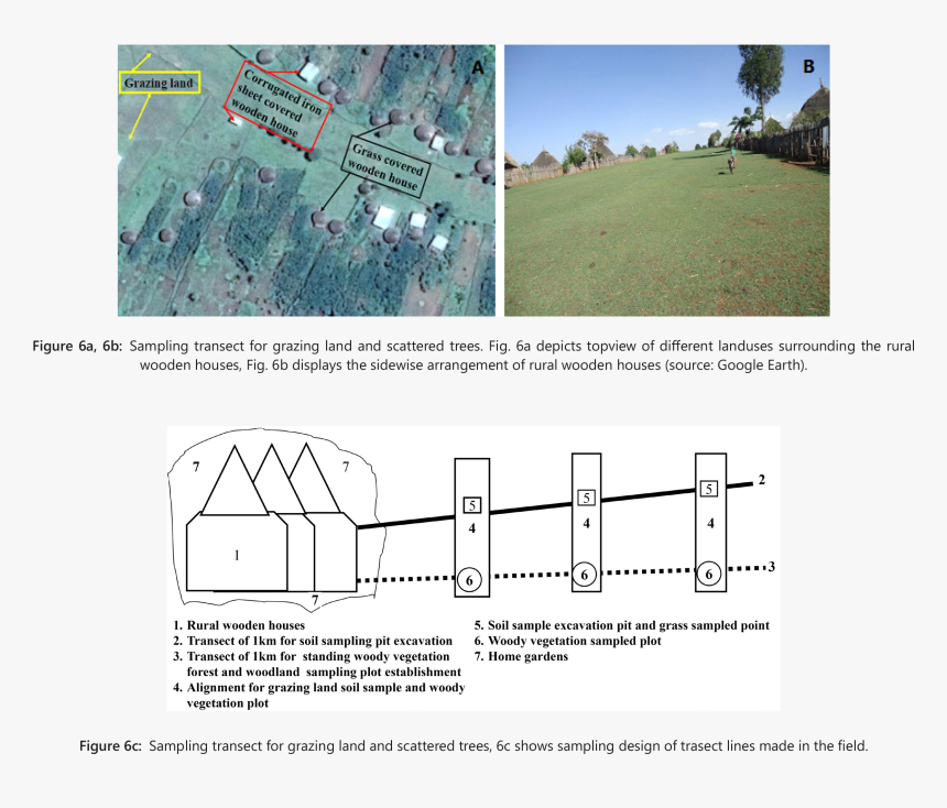 Diagram, HD Png Download, Free Download