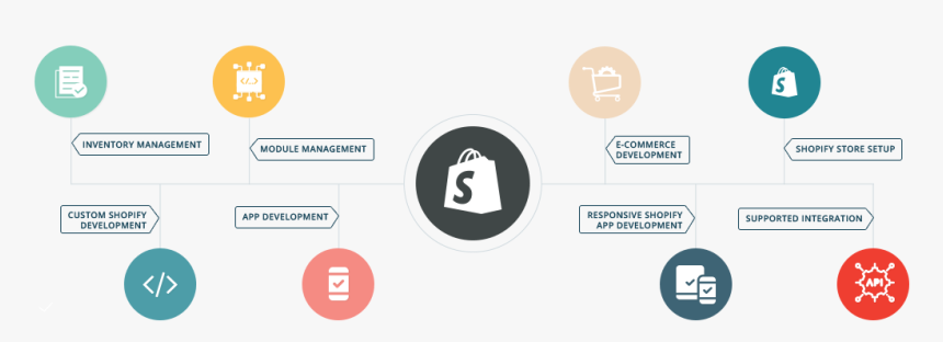 Shopify Services - Shopify App Development Services, HD Png Download, Free Download