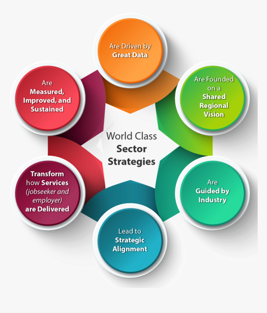 Workforce Development Strategy, HD Png Download - kindpng