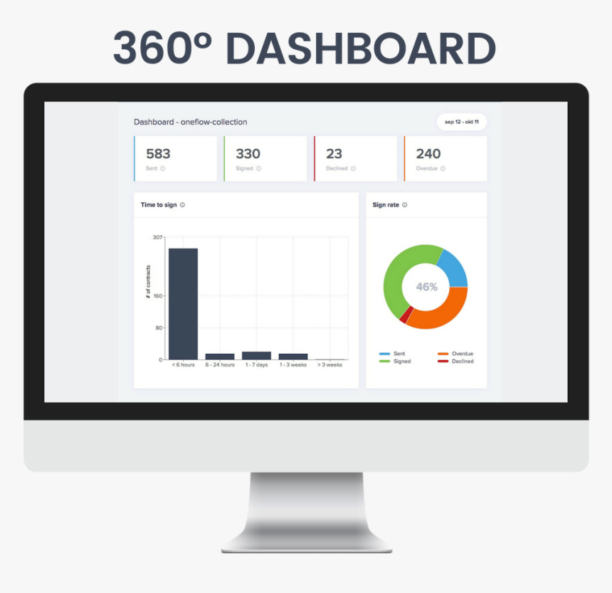 Oneflow Dashboard - Flat Design, HD Png Download, Free Download