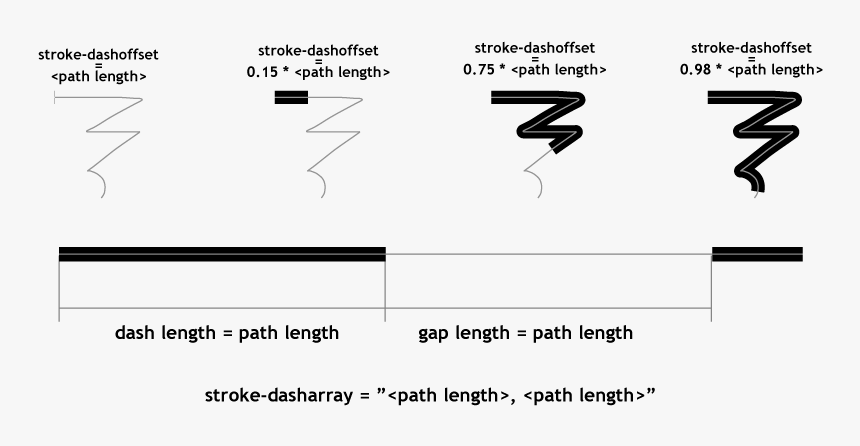 Also usage. Latex язык разметки. Compiled language.