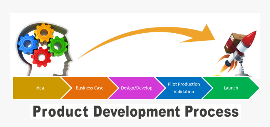 New Product Development Process Icon, HD Png Download, Free Download