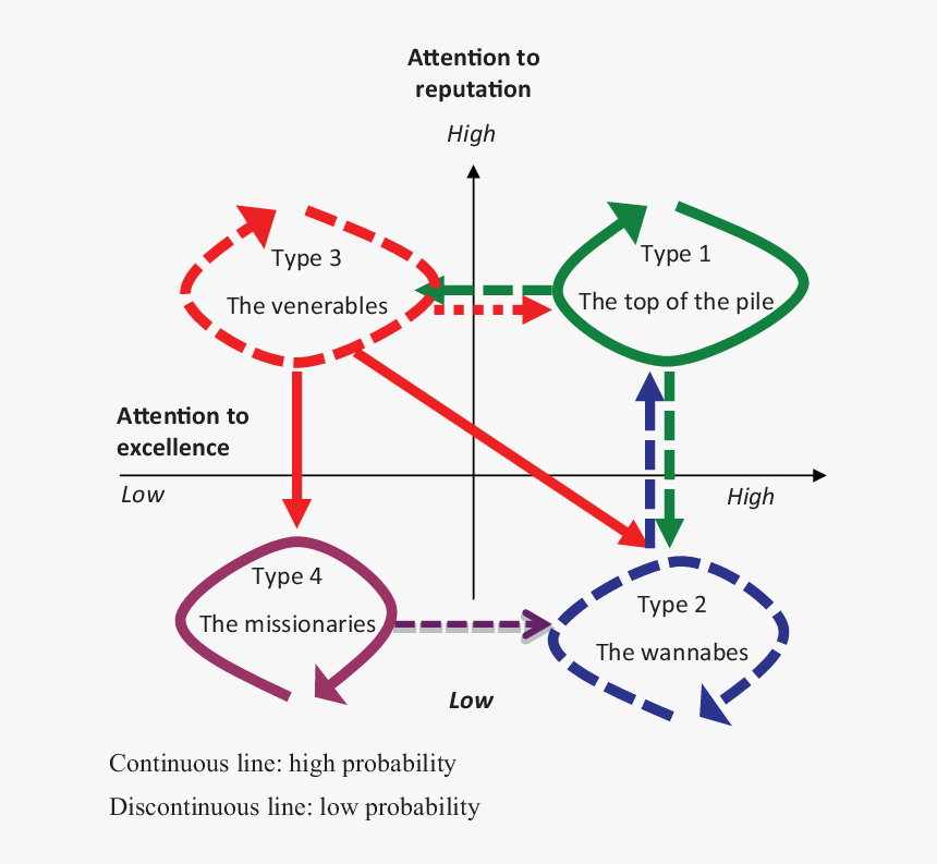 Diagram, HD Png Download, Free Download