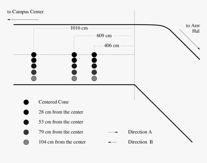 Diagram, HD Png Download, Free Download