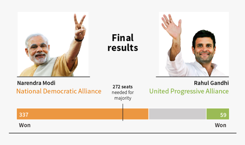 May 23 Election Results, HD Png Download, Free Download