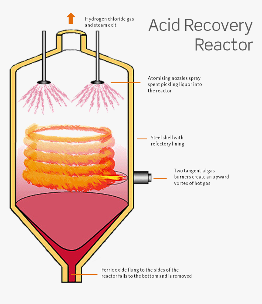 Vortex Reactor, HD Png Download, Free Download