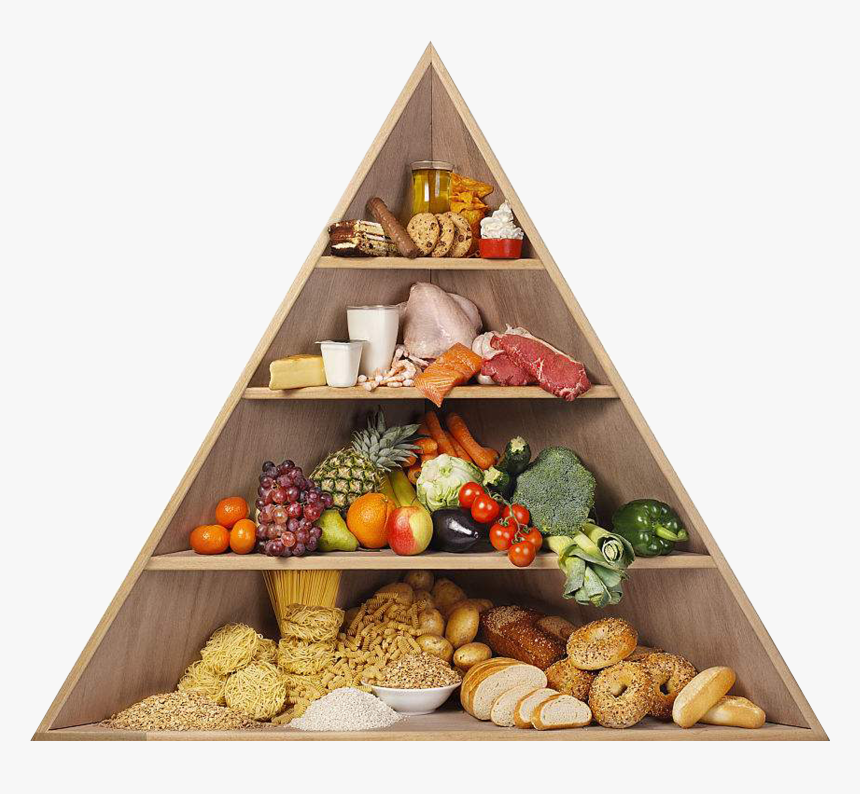 Download Food Pyramid Png - Food Pyramid, Transparent Png, Free Download