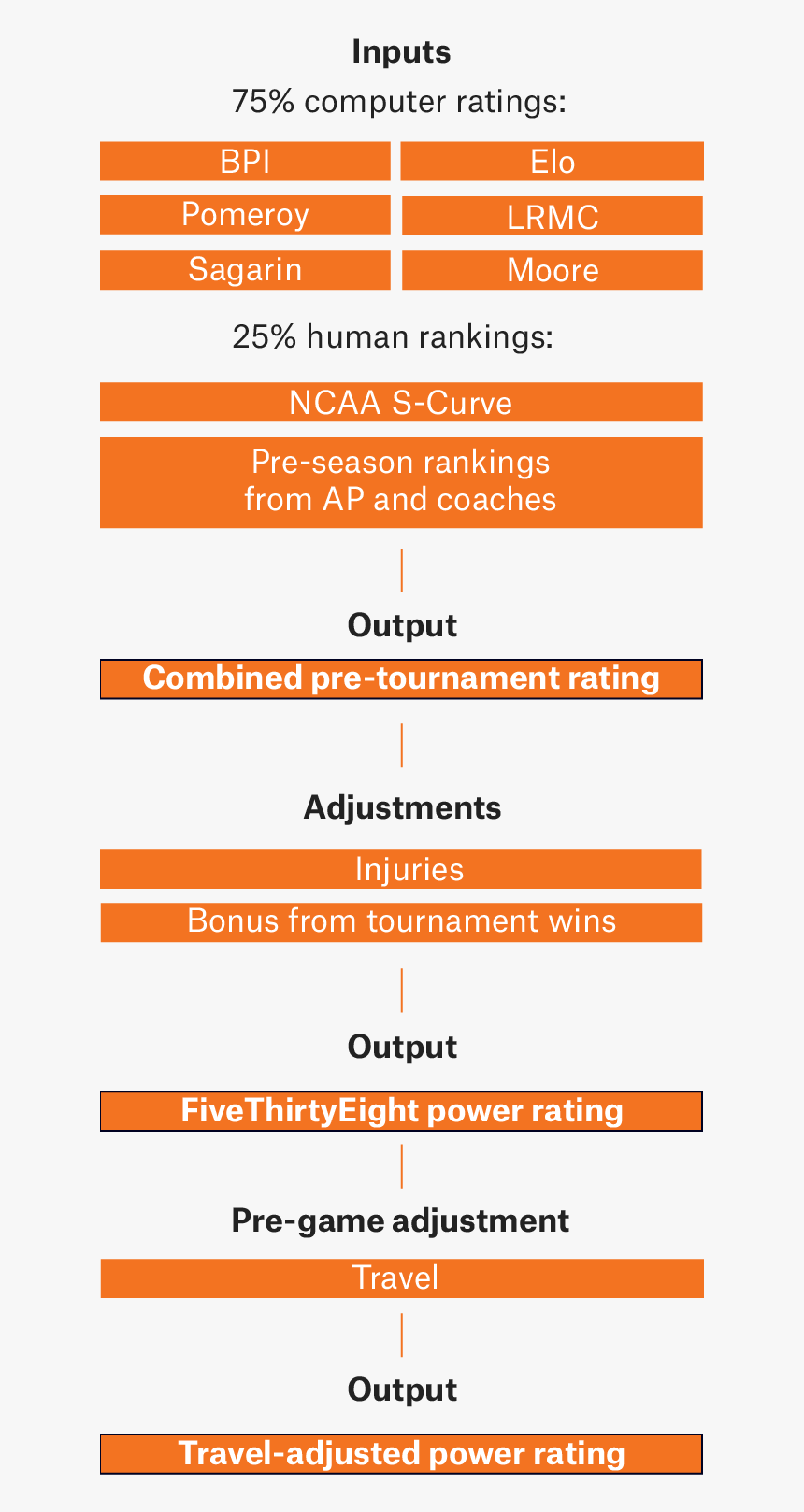 March Madness 2019 Computer Simulation, HD Png Download, Free Download