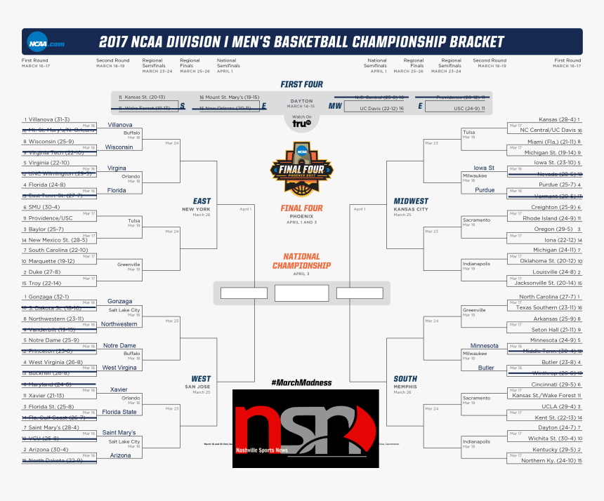 Bracket-ncaa Day - 2018 Ncaa March Madness, HD Png Download, Free Download