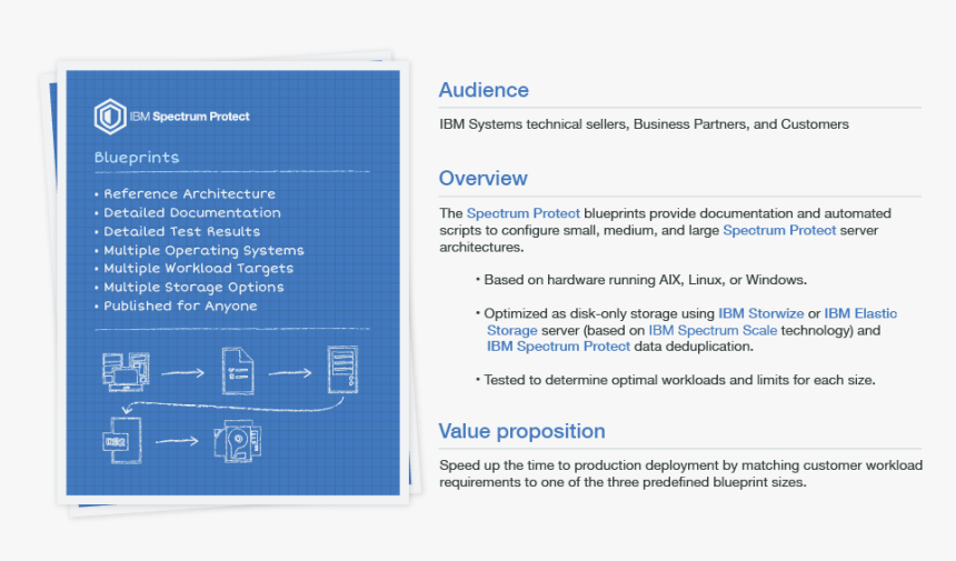 Spectrum Protect Plus Blueprint, HD Png Download, Free Download