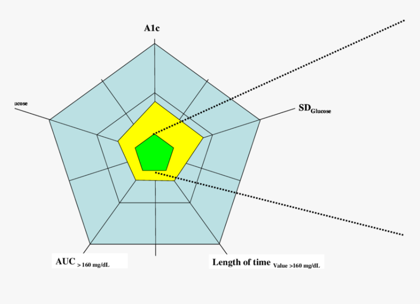 Diagram, HD Png Download, Free Download