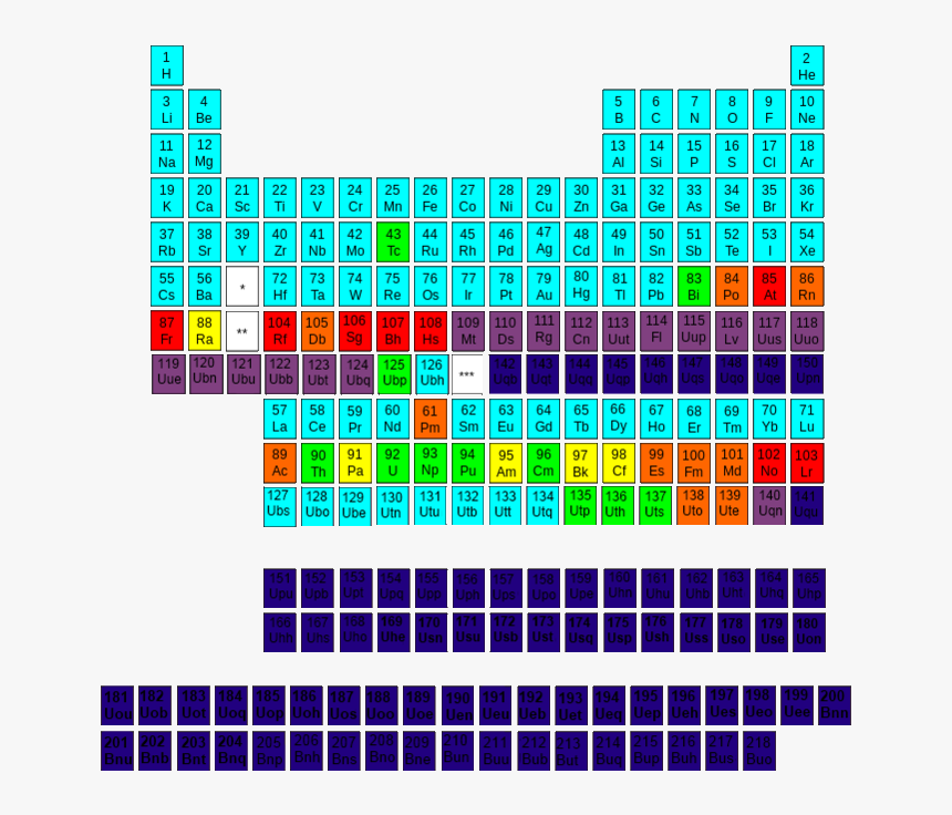 Five Nights At Freddy& - Stability On Periodic Table, HD Png Download, Free Download