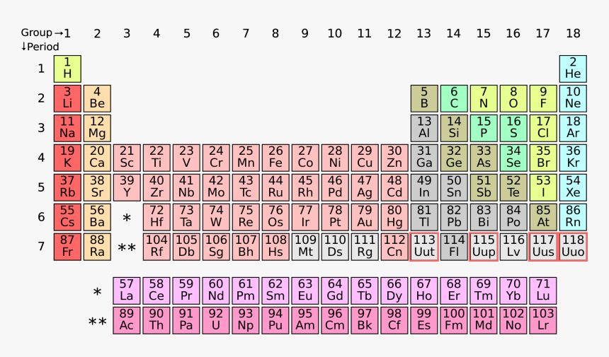 Periodic Table New Elements, HD Png Download, Free Download