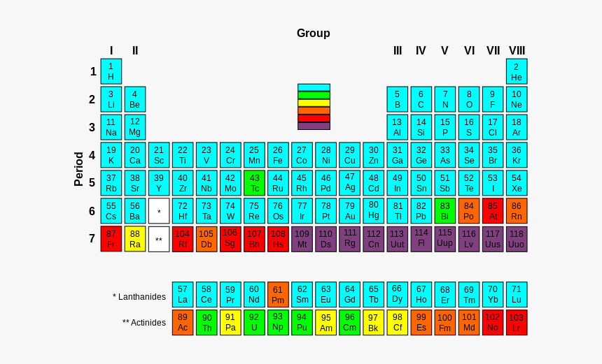 Cool Chemistry Creations%3a With Elements 113%2c 115%2c - Periodic Table Of Elements, HD Png Download, Free Download