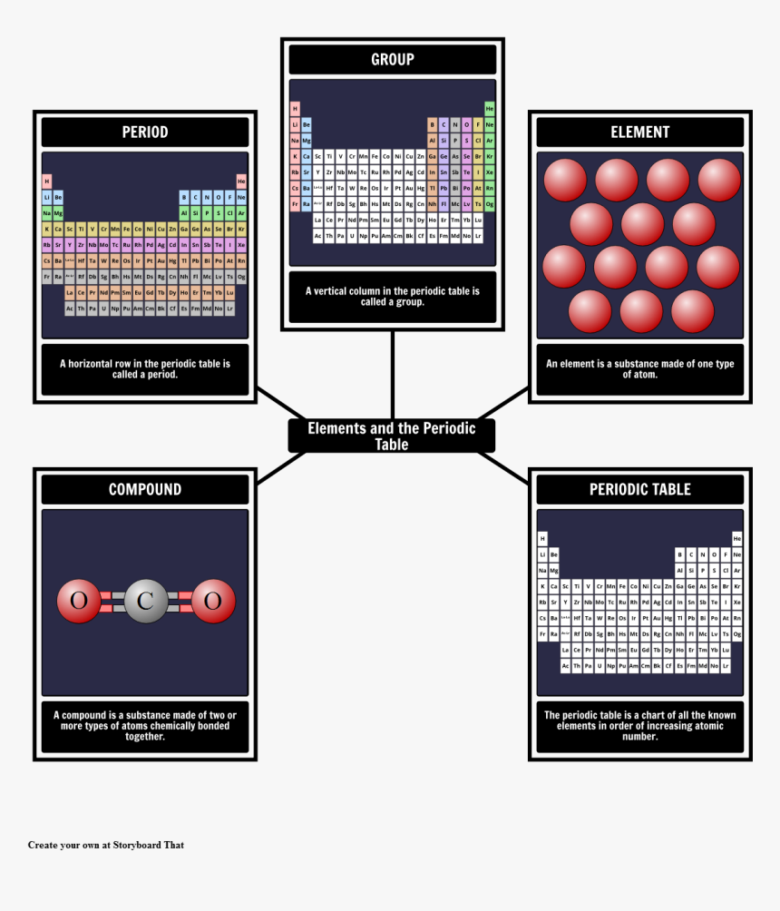 George Orwell Animal Farm Map, HD Png Download, Free Download