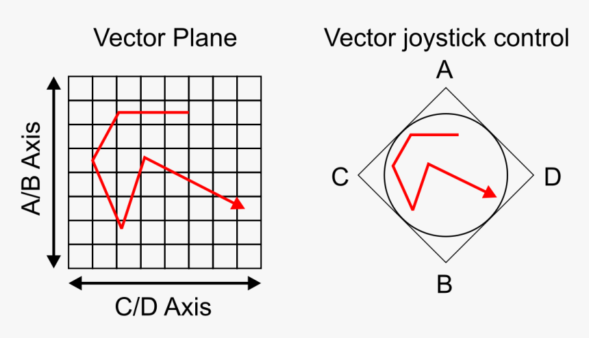 Vector Synthesis, HD Png Download, Free Download