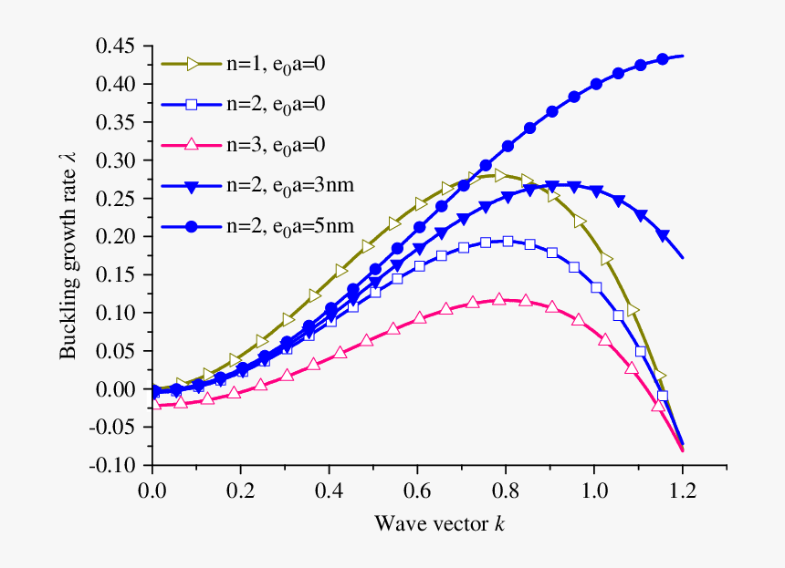 Input Output Characteristics Of Lasers, HD Png Download, Free Download