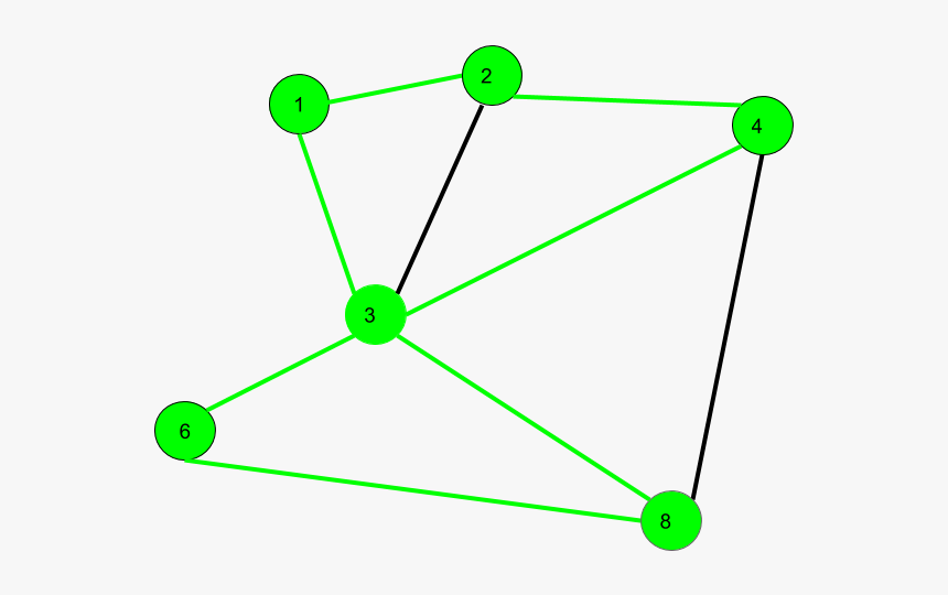 Path graph. Cycle , Path , circuit. Path of Math.