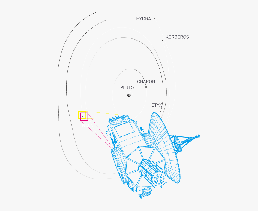 Diagram, HD Png Download, Free Download