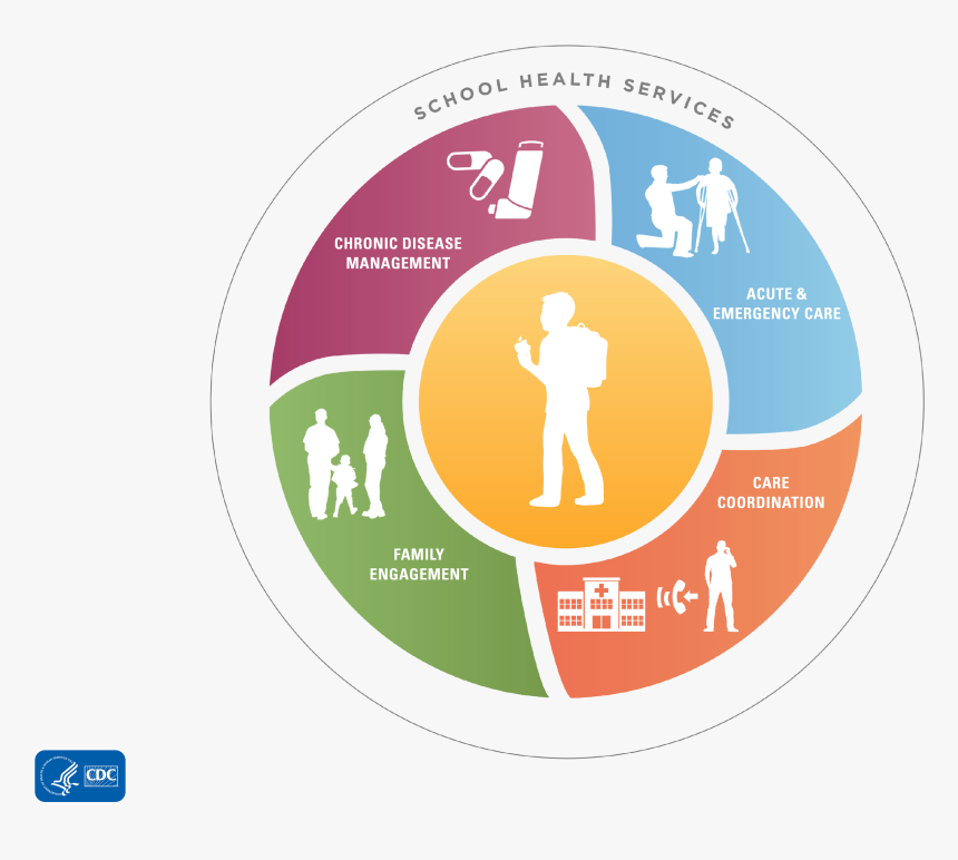 School Health Nursing Model, HD Png Download, Free Download