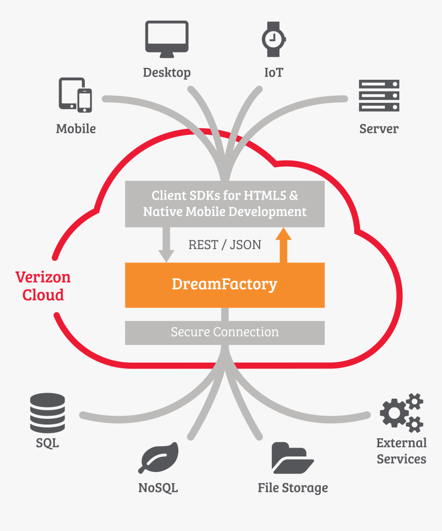 Rest Api Application Architecture, HD Png Download, Free Download