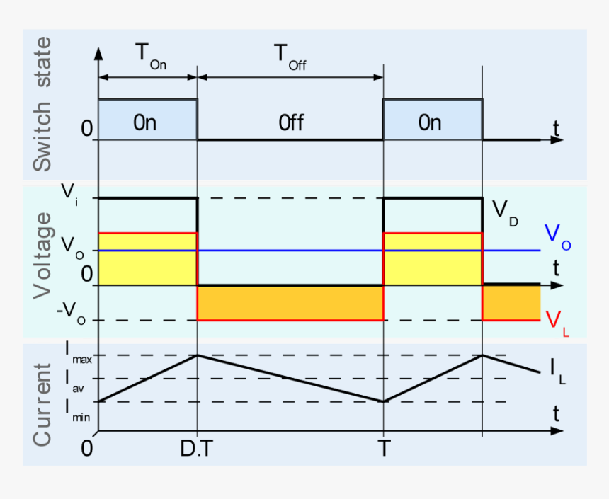 Buck Chronogram - Fig 4 Evolution Of The Voltages And Currents With Time, HD Png Download, Free Download