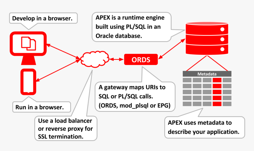 Apex Architecture - Apex Ords, HD Png Download, Free Download