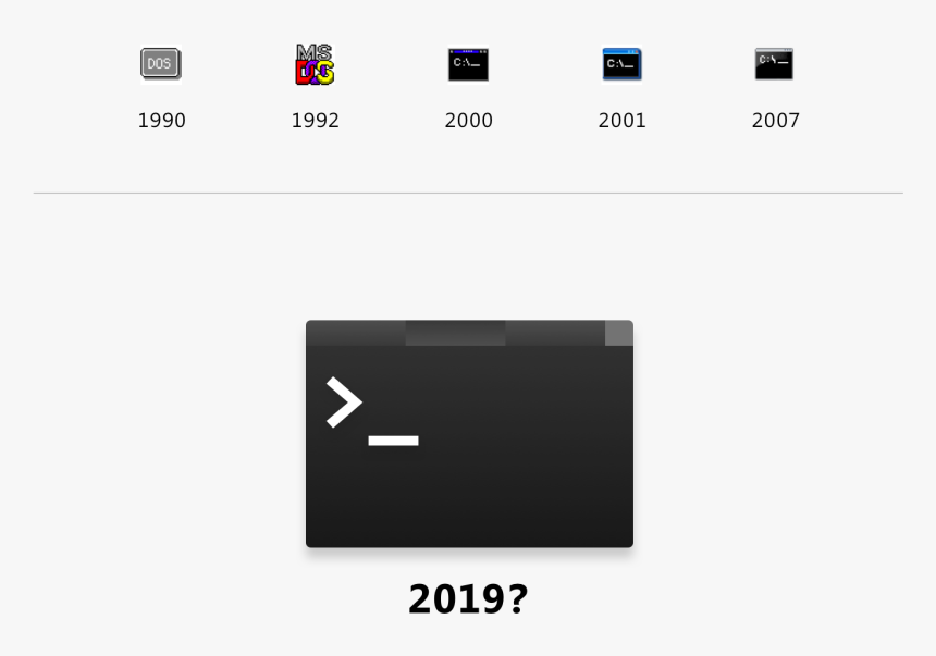 Evolution Of Windows Terminal, HD Png Download, Free Download