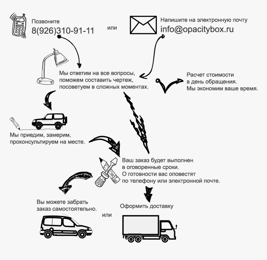 Diagram, HD Png Download, Free Download