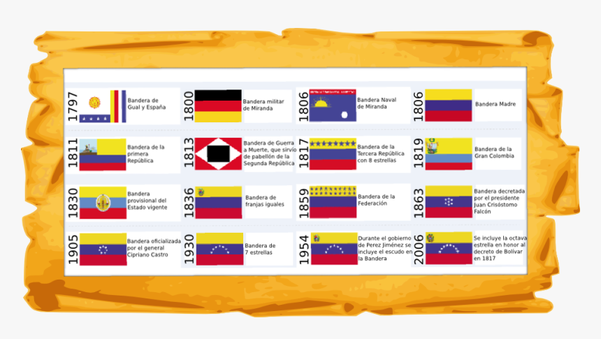 Bandera De Venezuela4 - Derecho Romano Antigua Roma, HD Png Download, Free Download