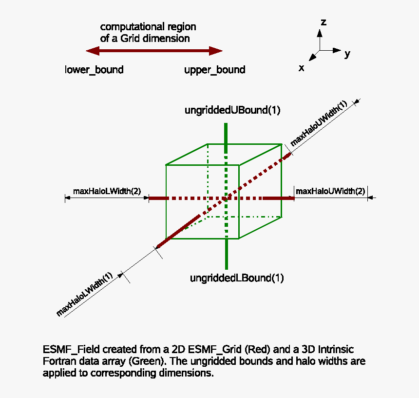 Diagram, HD Png Download, Free Download