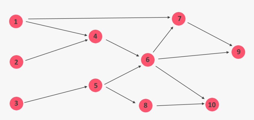 Algorithm For Neuron Activation Order - Circle, HD Png Download, Free Download