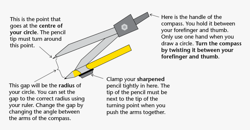 Uses Of Compass, HD Png Download, Free Download