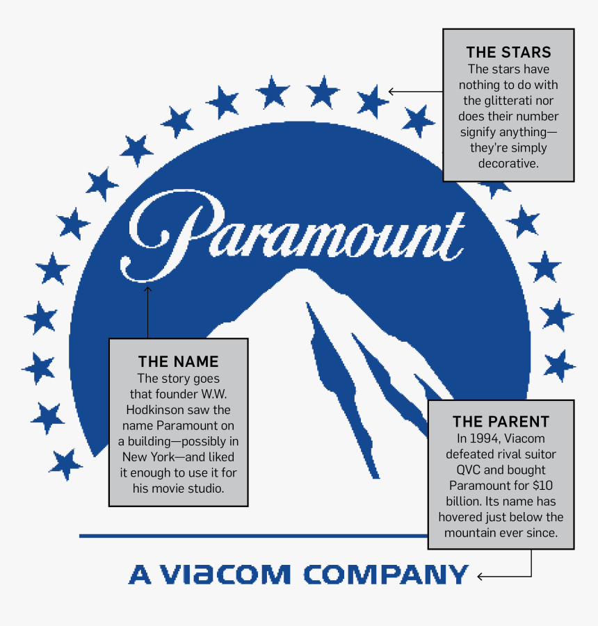 Paramount Logo Png - Paramount Logo, Transparent Png, Free Download