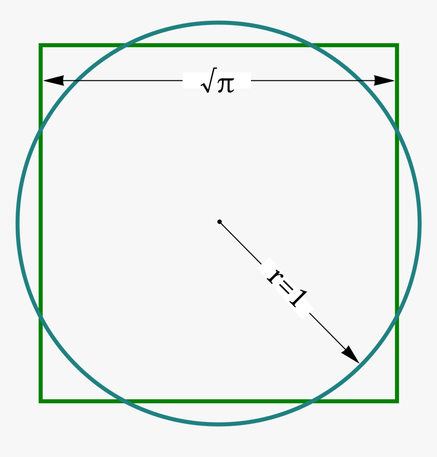 Squaring The Circle, HD Png Download, Free Download