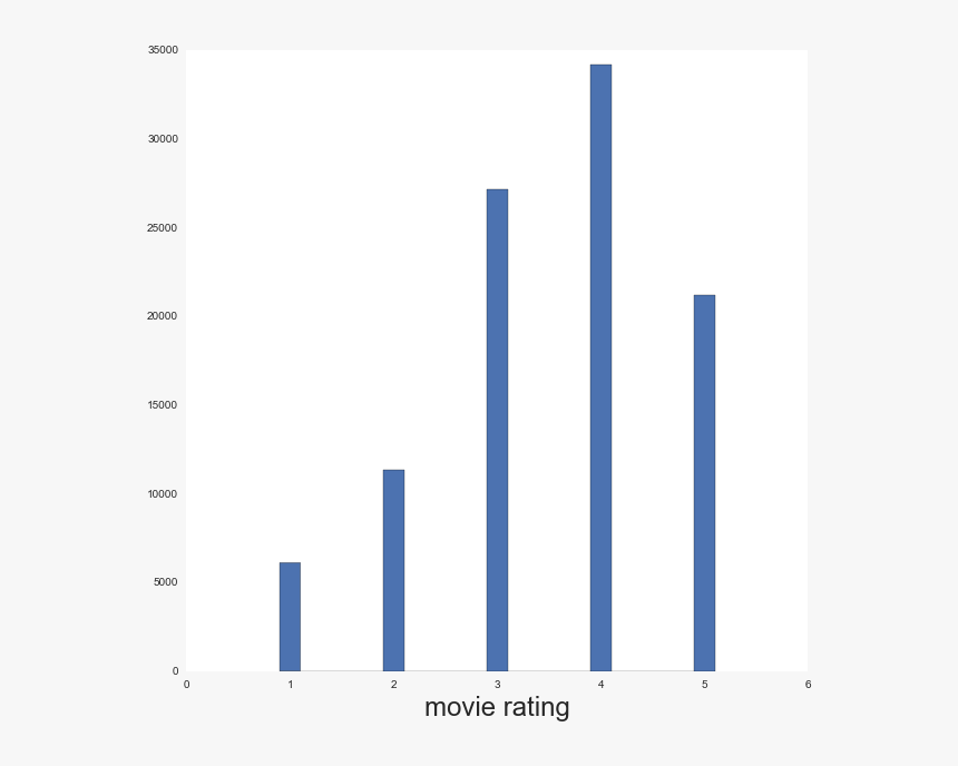 Png - Plot, Transparent Png, Free Download