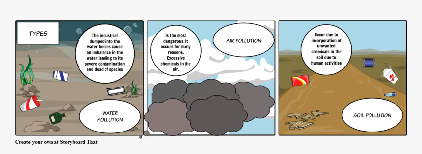 Types Of Pollution Png, Transparent Png, Free Download