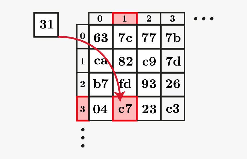 Aes S-box - Hundred Twenty Chart Missing Numbers, HD Png Download, Free Download