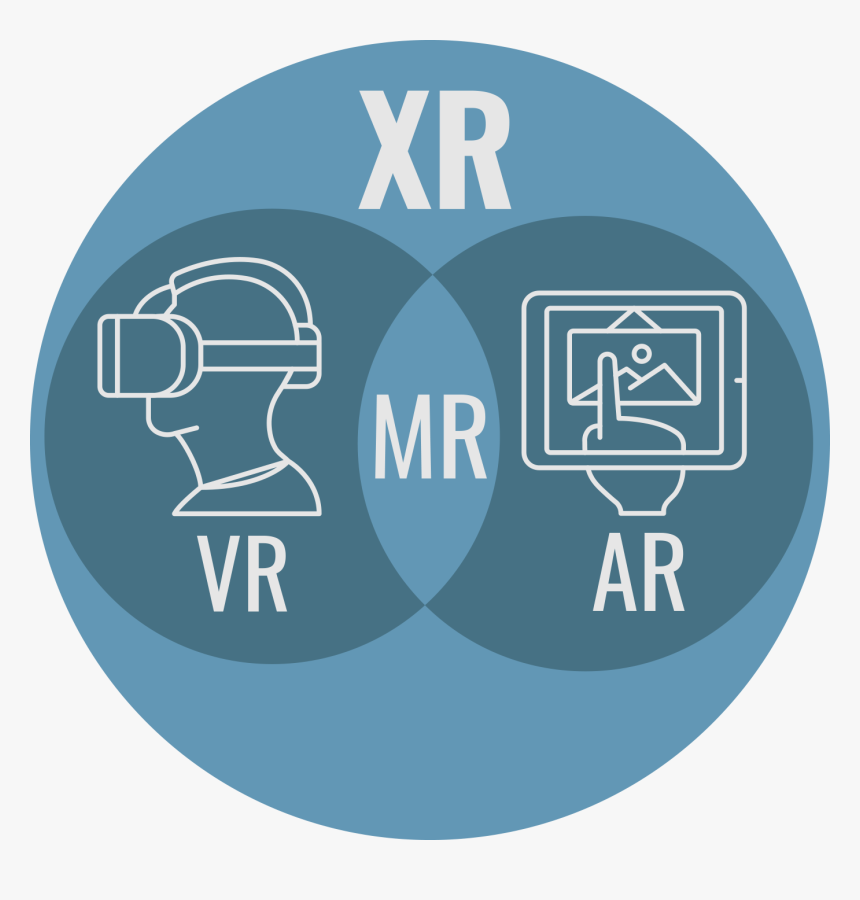 Даете ar. Mr технологии. Ar Mr технологии. XR реальность. VR ar Mr технологии что это.