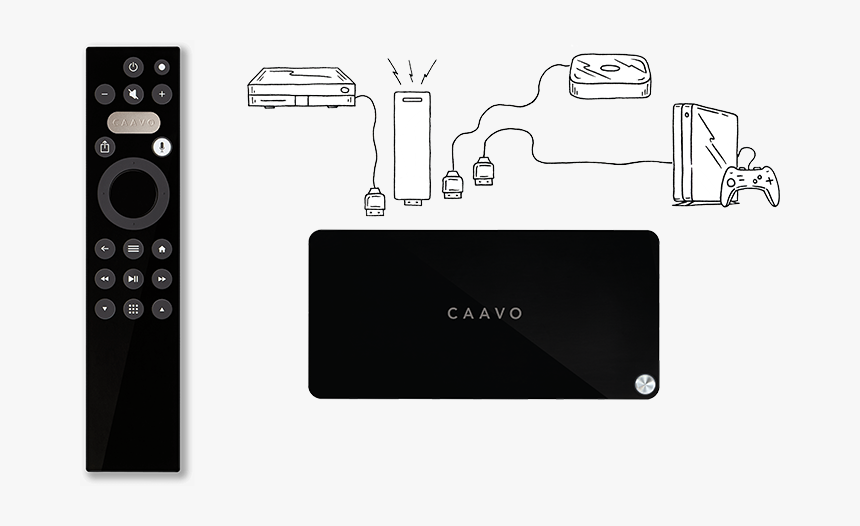 Cavio Control Center Review, HD Png Download, Free Download