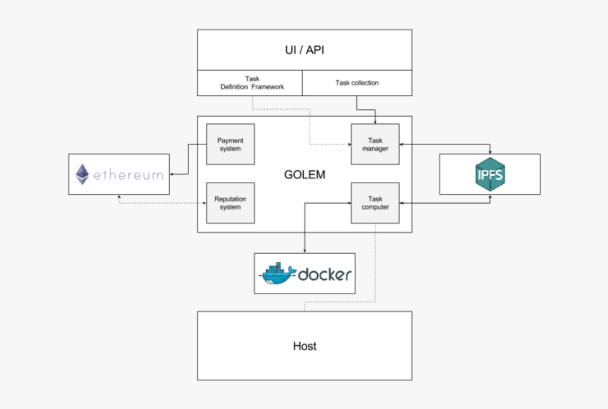 Golem Architecture, HD Png Download, Free Download